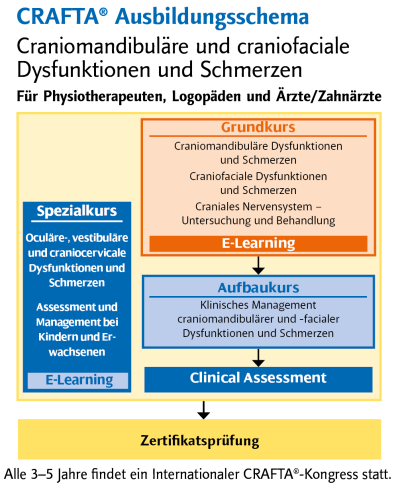 Courses Overview De 2019