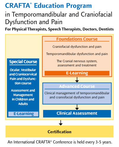 Courses Overview En 2019