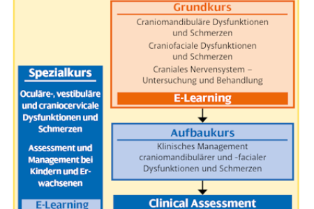 01-courses_overview_de_2019_424.png